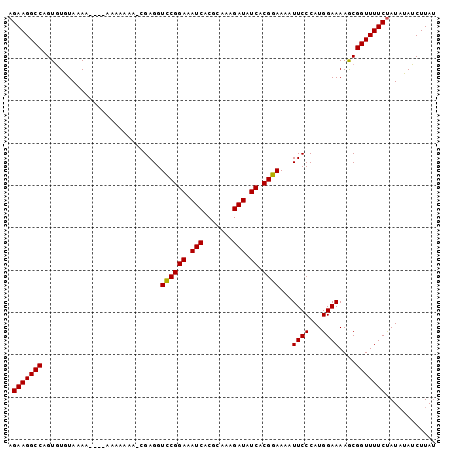 dotplot