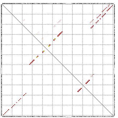 dotplot