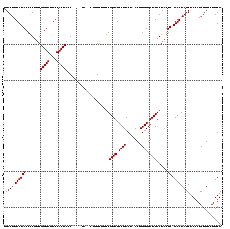 dotplot