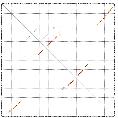 dotplot