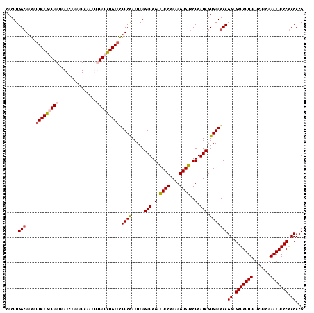 dotplot