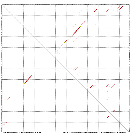 dotplot