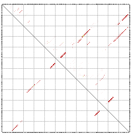 dotplot