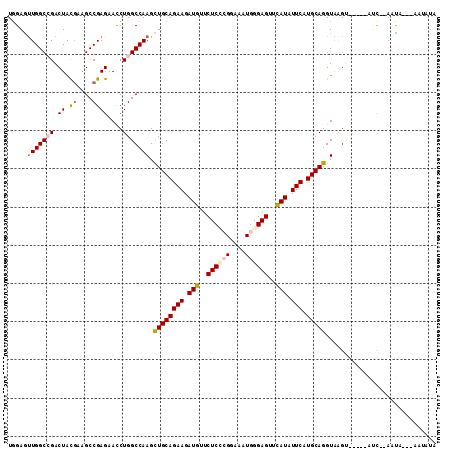 dotplot