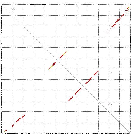 dotplot