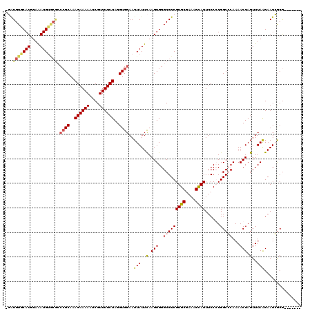 dotplot