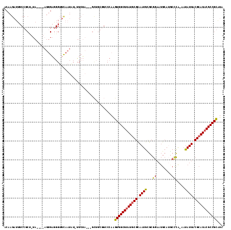 dotplot