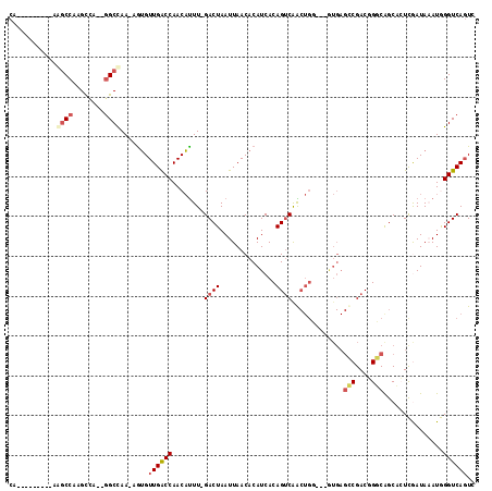 dotplot