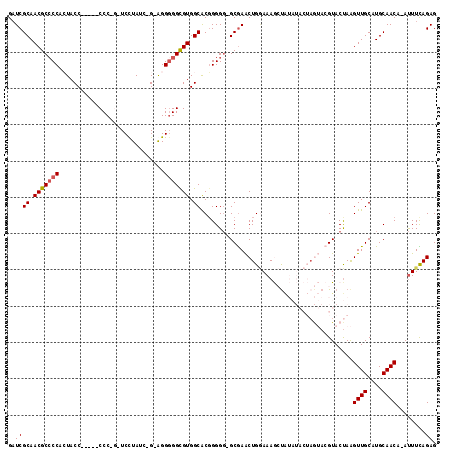 dotplot