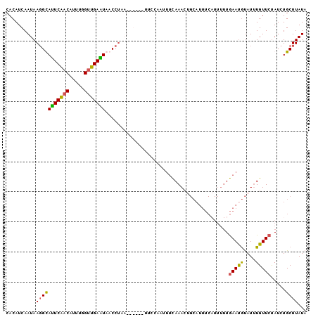 dotplot