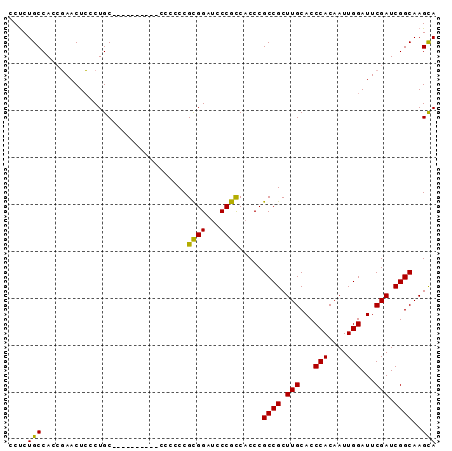 dotplot