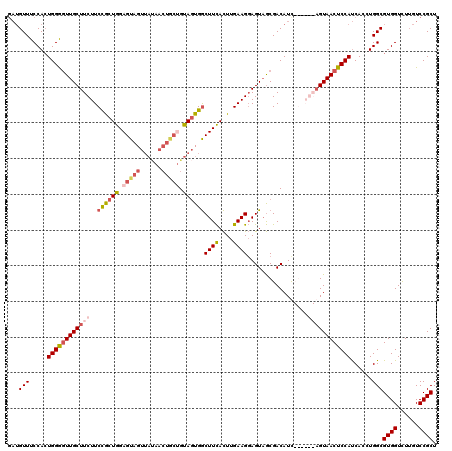 dotplot