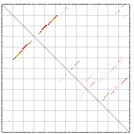 dotplot