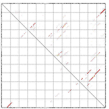 dotplot