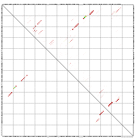 dotplot