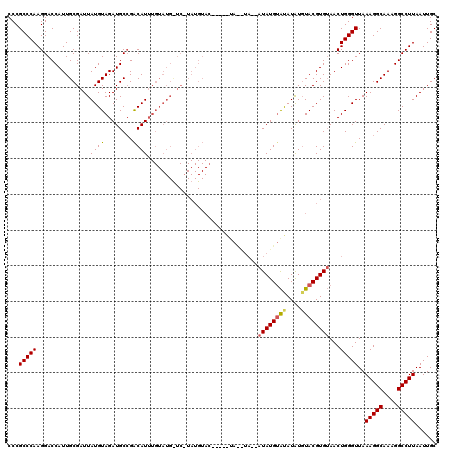 dotplot