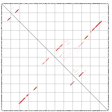 dotplot