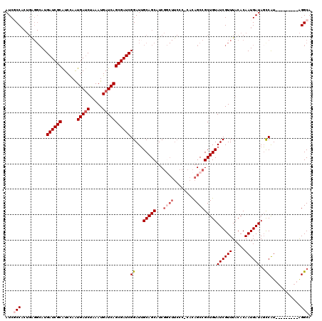 dotplot
