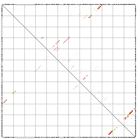 dotplot