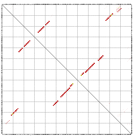 dotplot