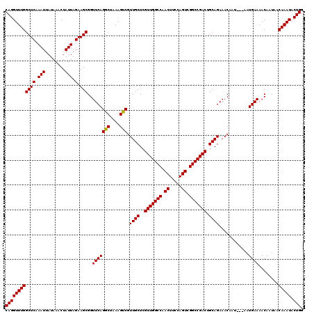 dotplot