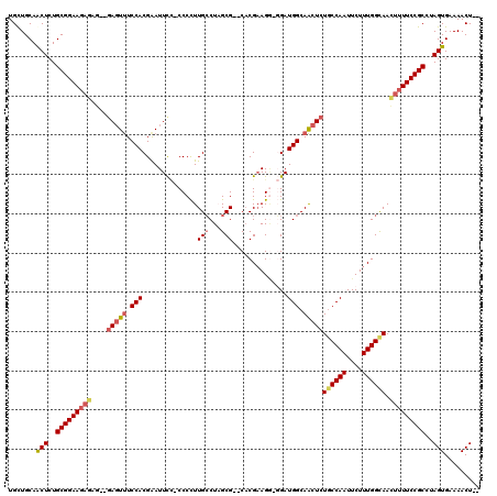 dotplot
