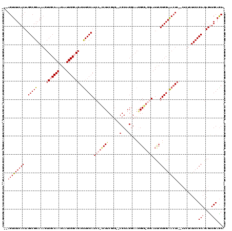 dotplot