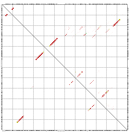 dotplot