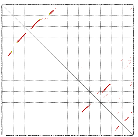 dotplot
