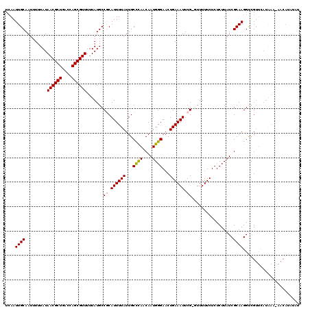 dotplot