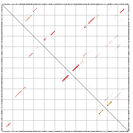 dotplot