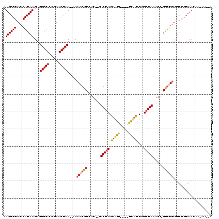 dotplot