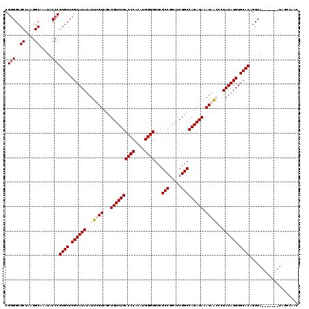 dotplot