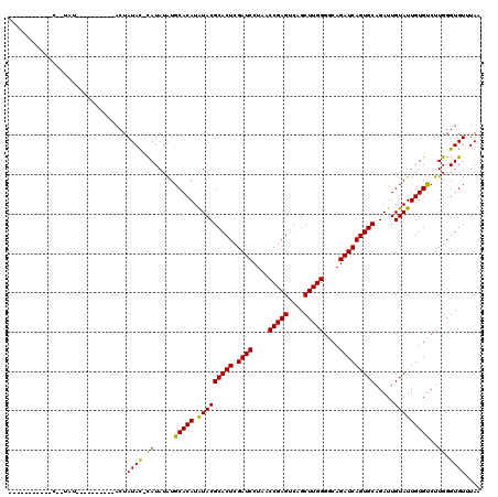dotplot