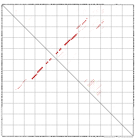 dotplot