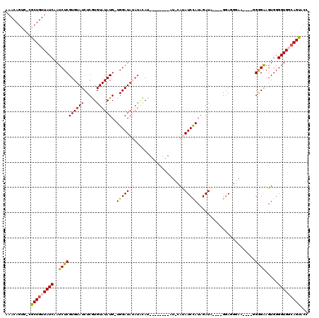 dotplot