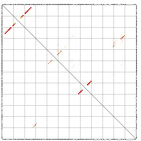 dotplot