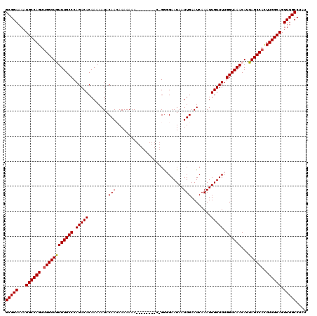 dotplot