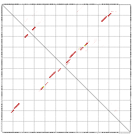 dotplot