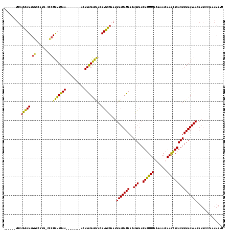 dotplot