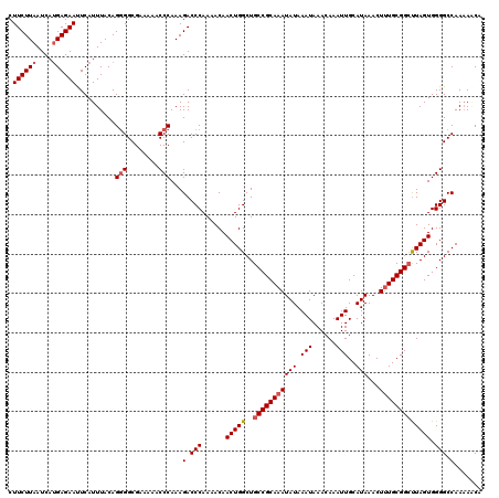 dotplot