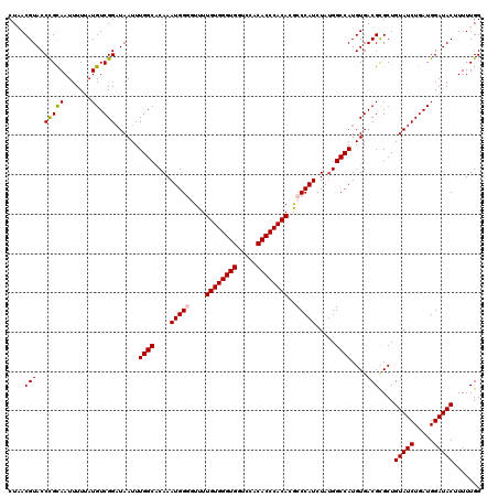 dotplot