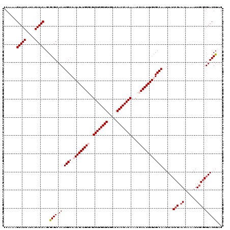 dotplot