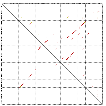 dotplot