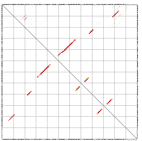 dotplot