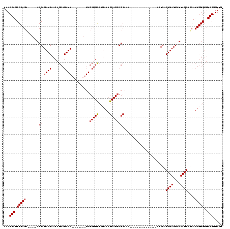 dotplot