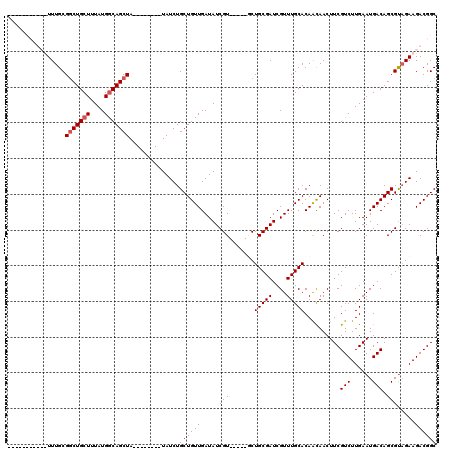 dotplot