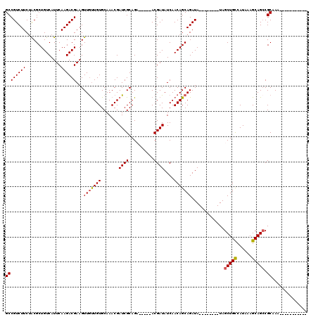 dotplot