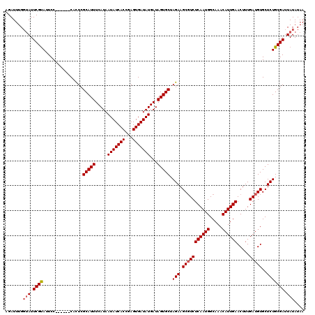 dotplot