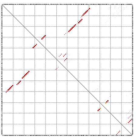 dotplot